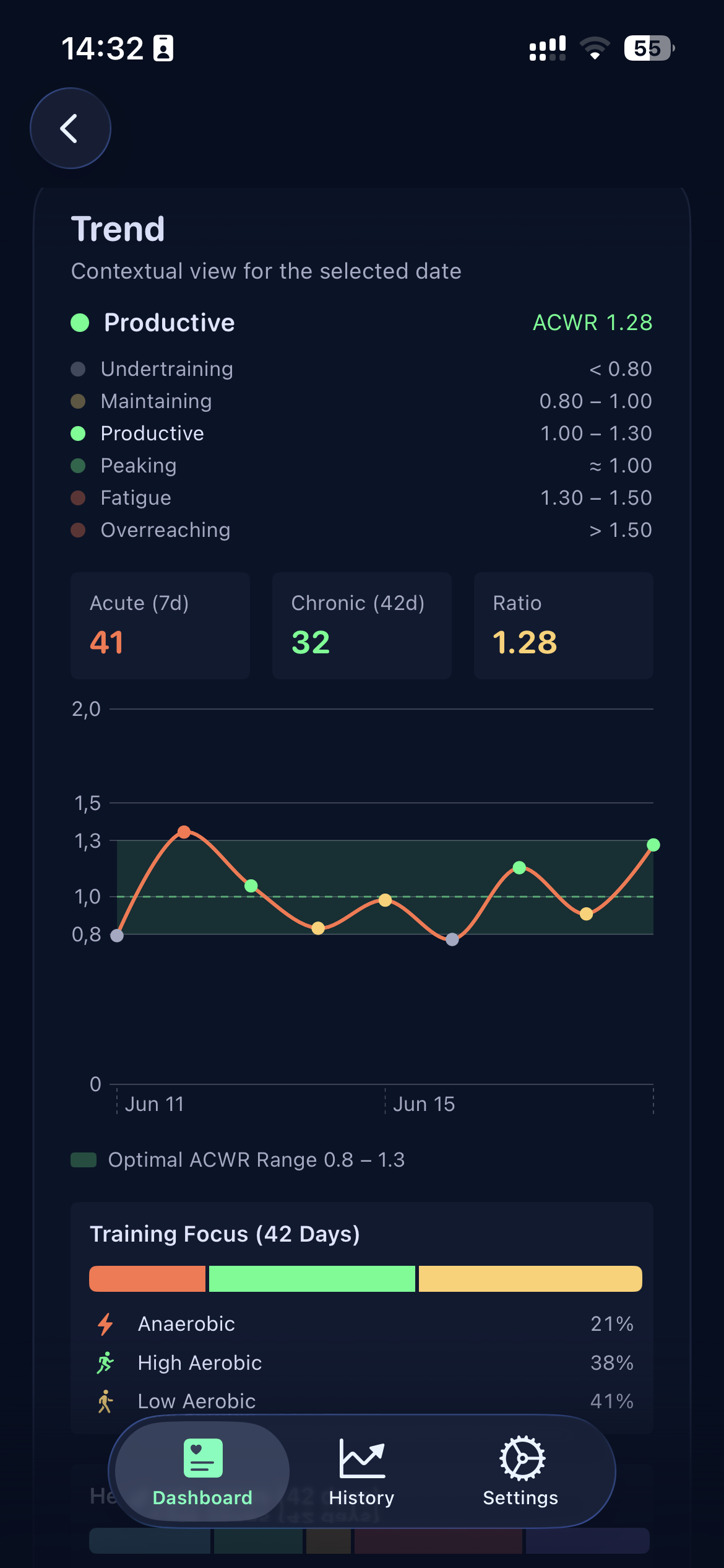 Training Load / TRIMP / Status screenshot