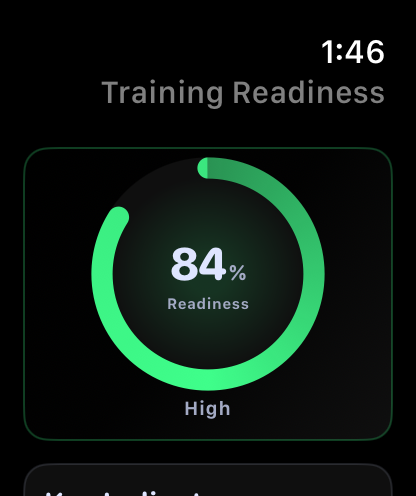 Readiness & Wrist Metrics